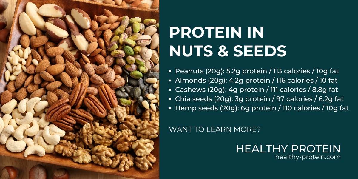 Protein source. Protein in nuts and seeds - nutrition info. Peatnuts, Amonds, walnuts, chia seeds, hemp seeds protein amount